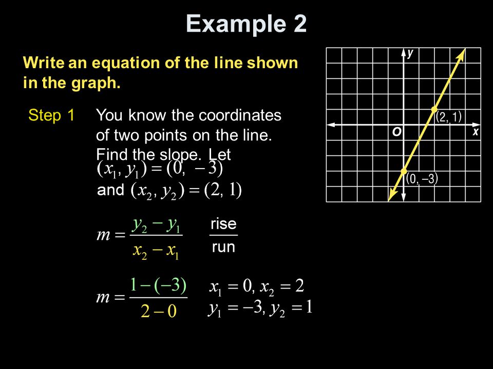 write an equation of the line shown in the graphs